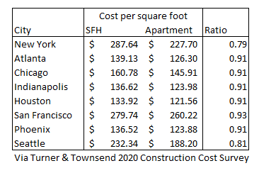 Lighting cost 2025 per square foot
