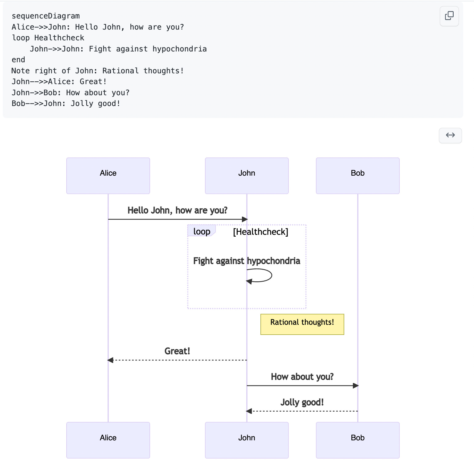 Diagram as code by alex xu bytebytego newsletter