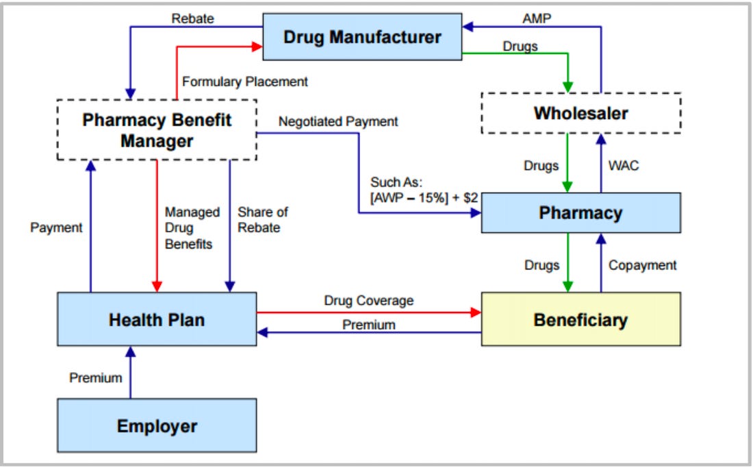 The evolution of the Mark Cuban Cost Plus Drugs Company and the growing