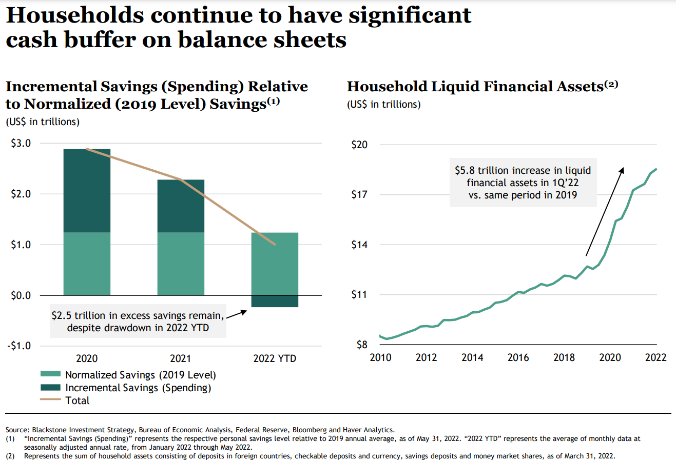 Daily Charts Blackstone Quarterly Outlook