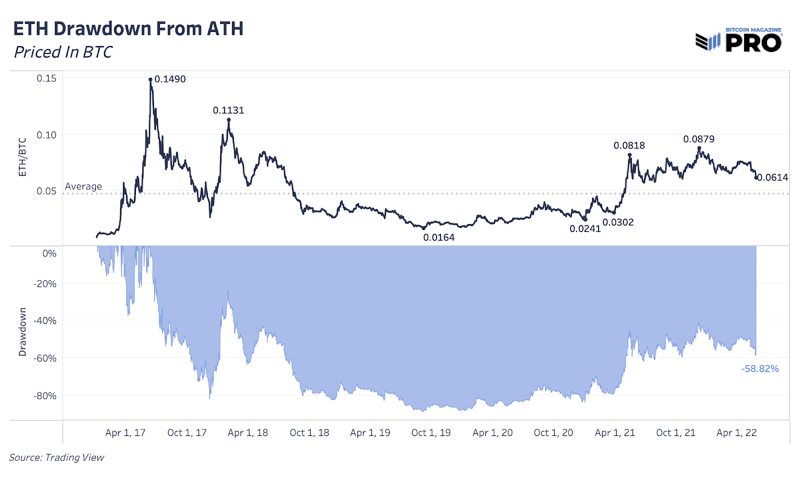 bm crypto