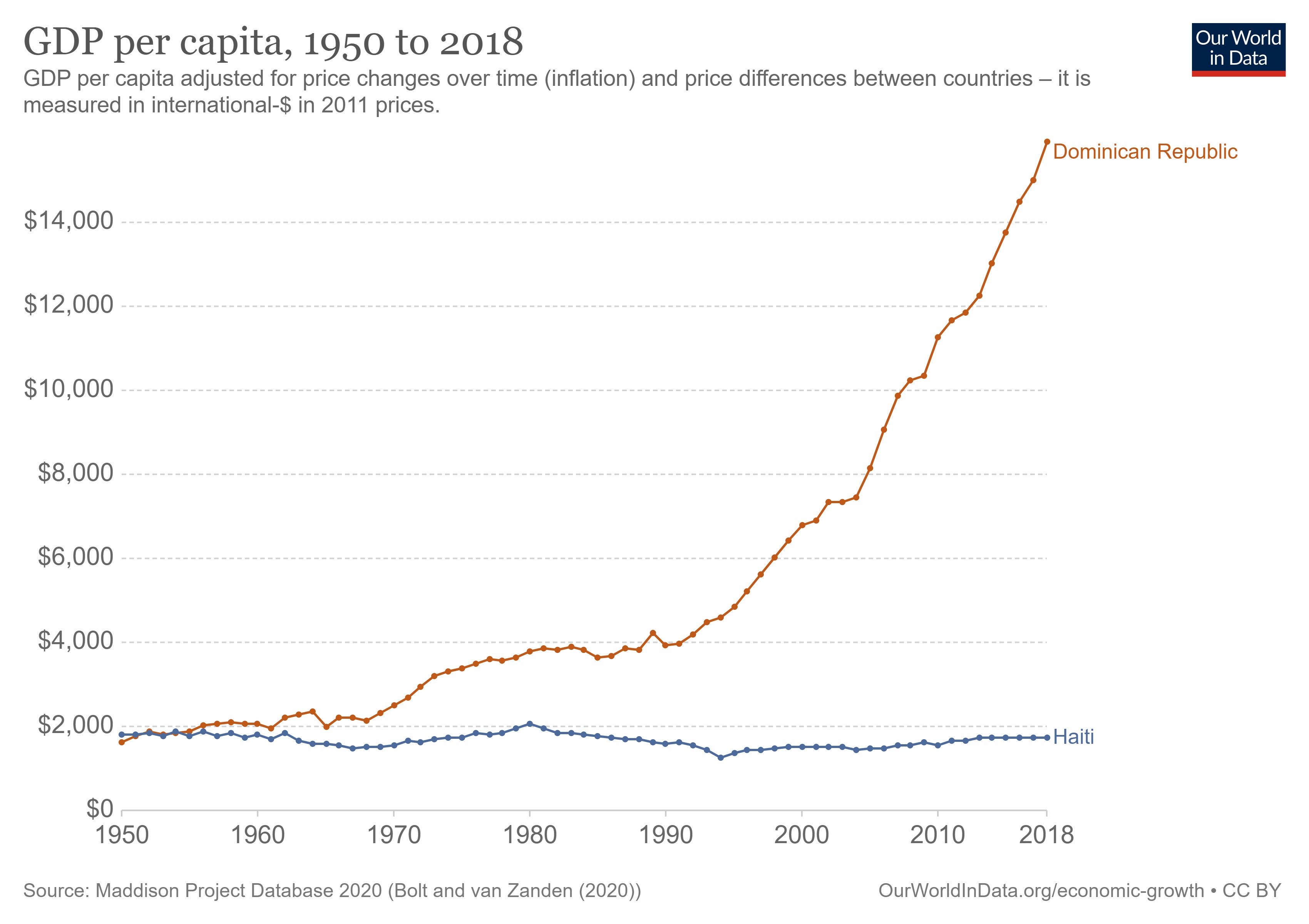 The Impact Of Tchala Bòlèt Ayisyen On The Haitian Economy - g64xfdk