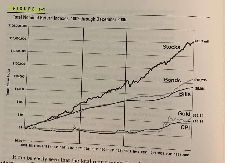 Stocks for deals the long run