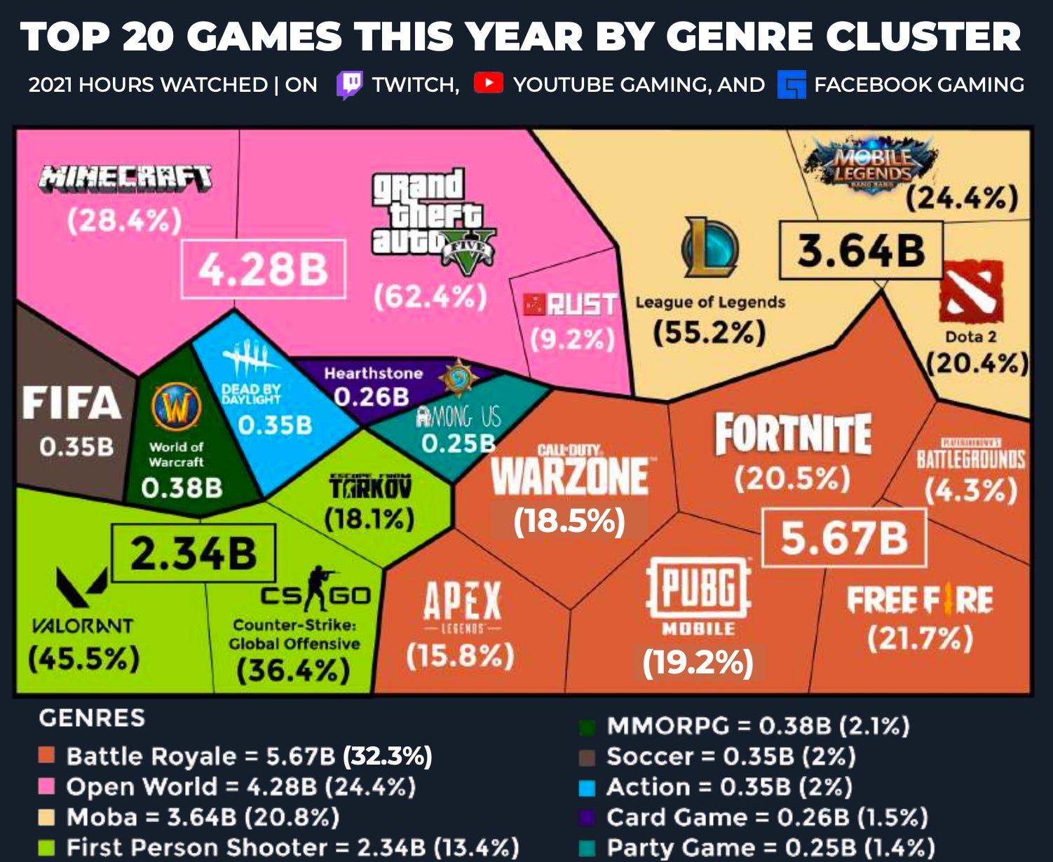 Stream Hatchet Streaming Gaming Market Landscape in 2021