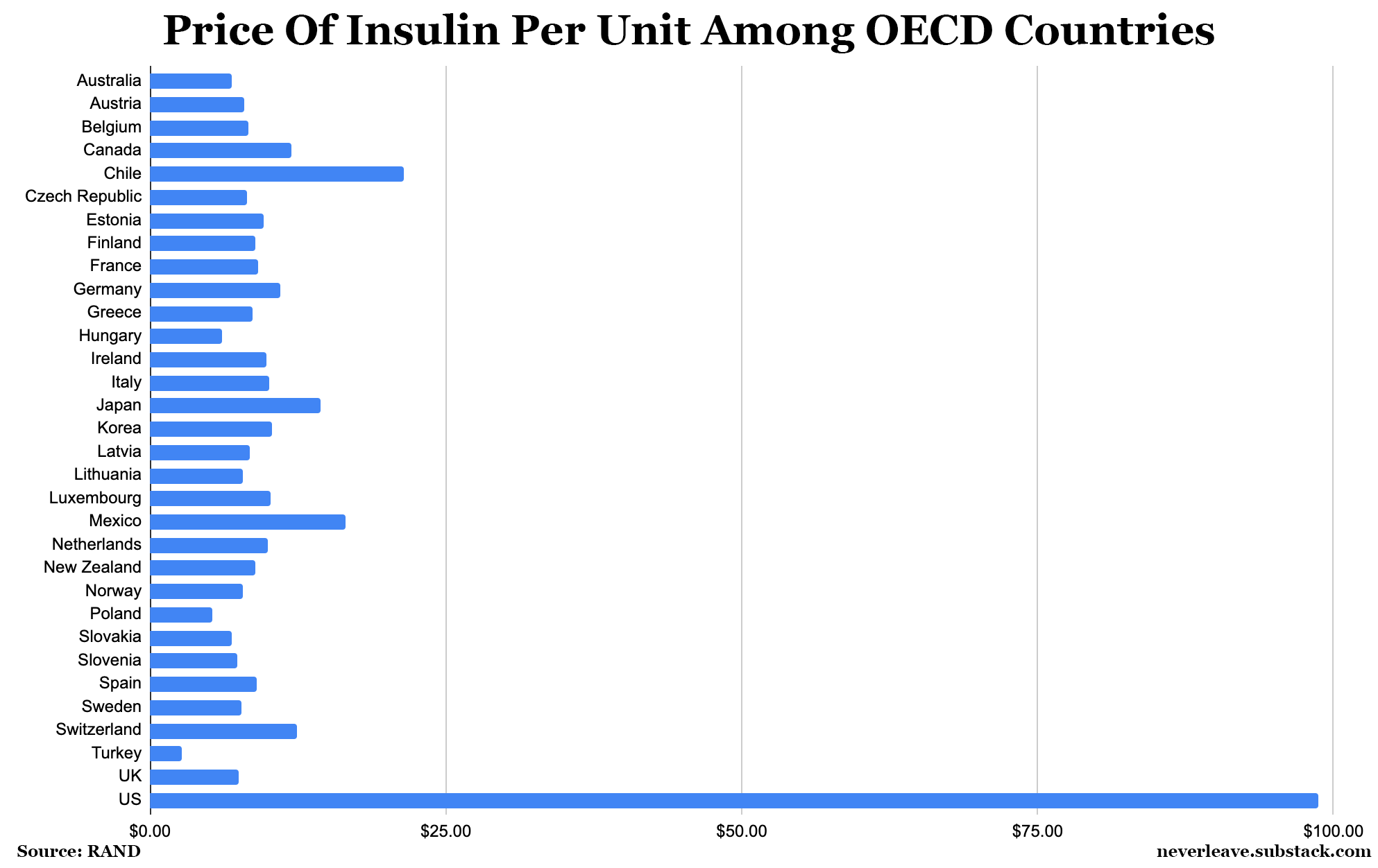 California’s new 100 million plan to make insulin cheaper What you