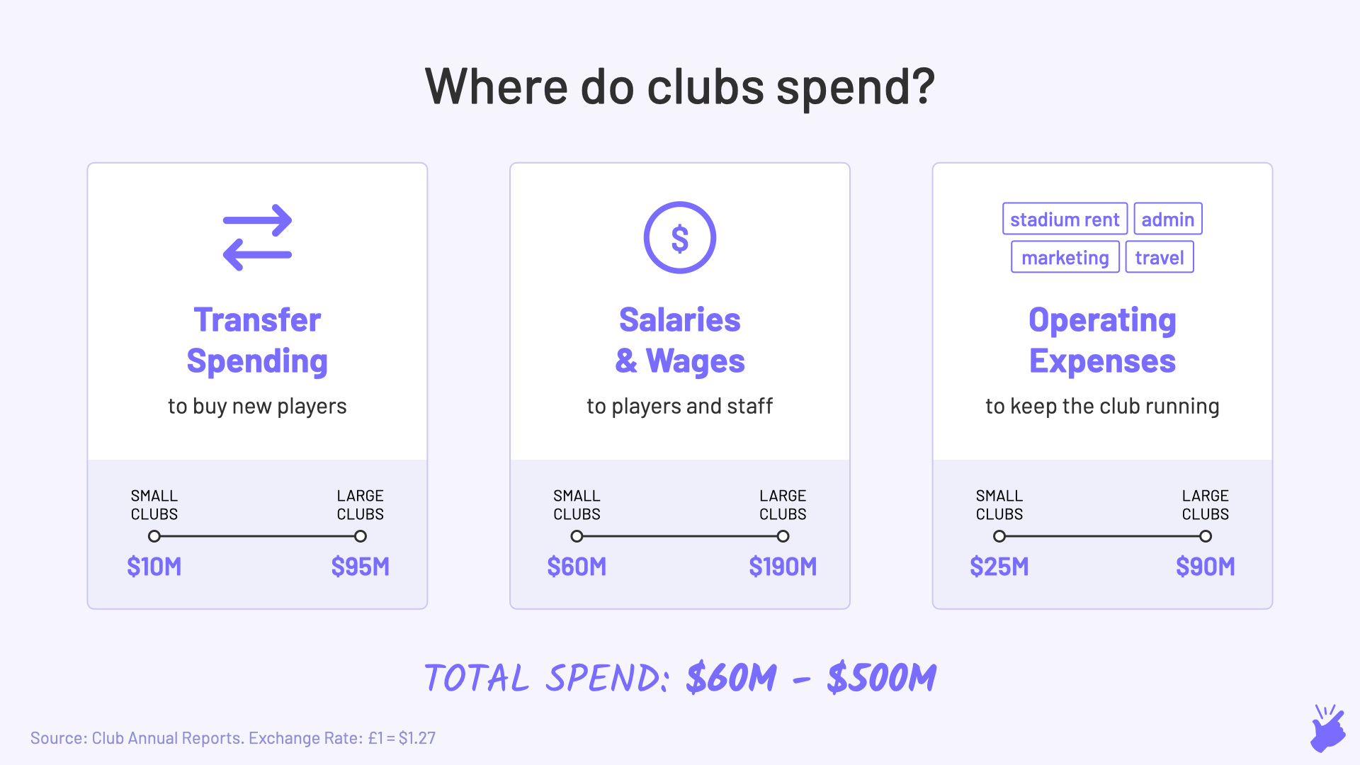 4 The Business of a Football Club 101 by Azhar Jafri