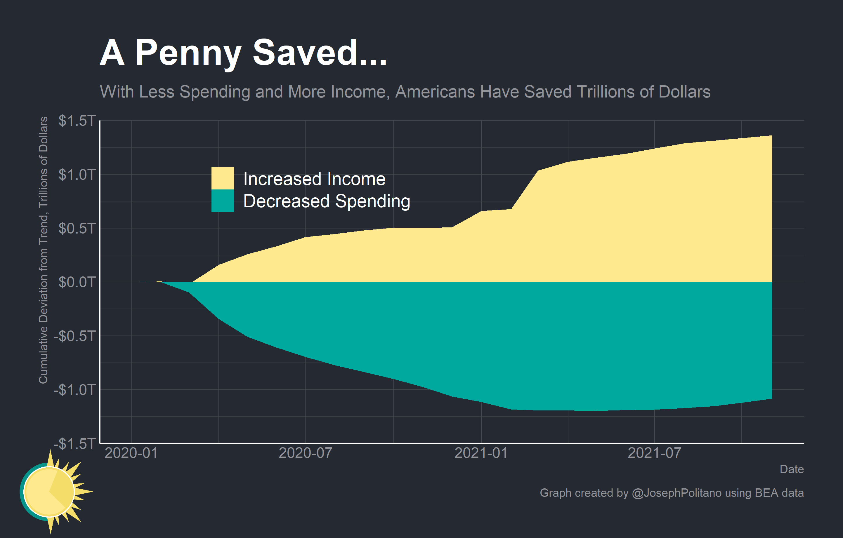 Understanding Americans' Excess Savings
