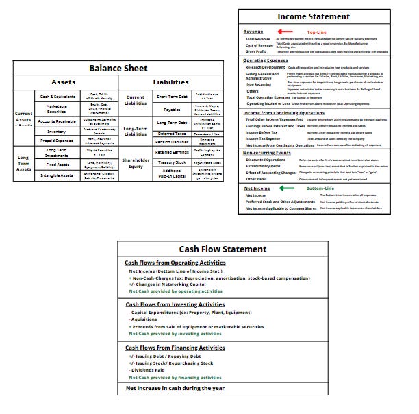 How to analyze the three Financial Statements - by Daniel