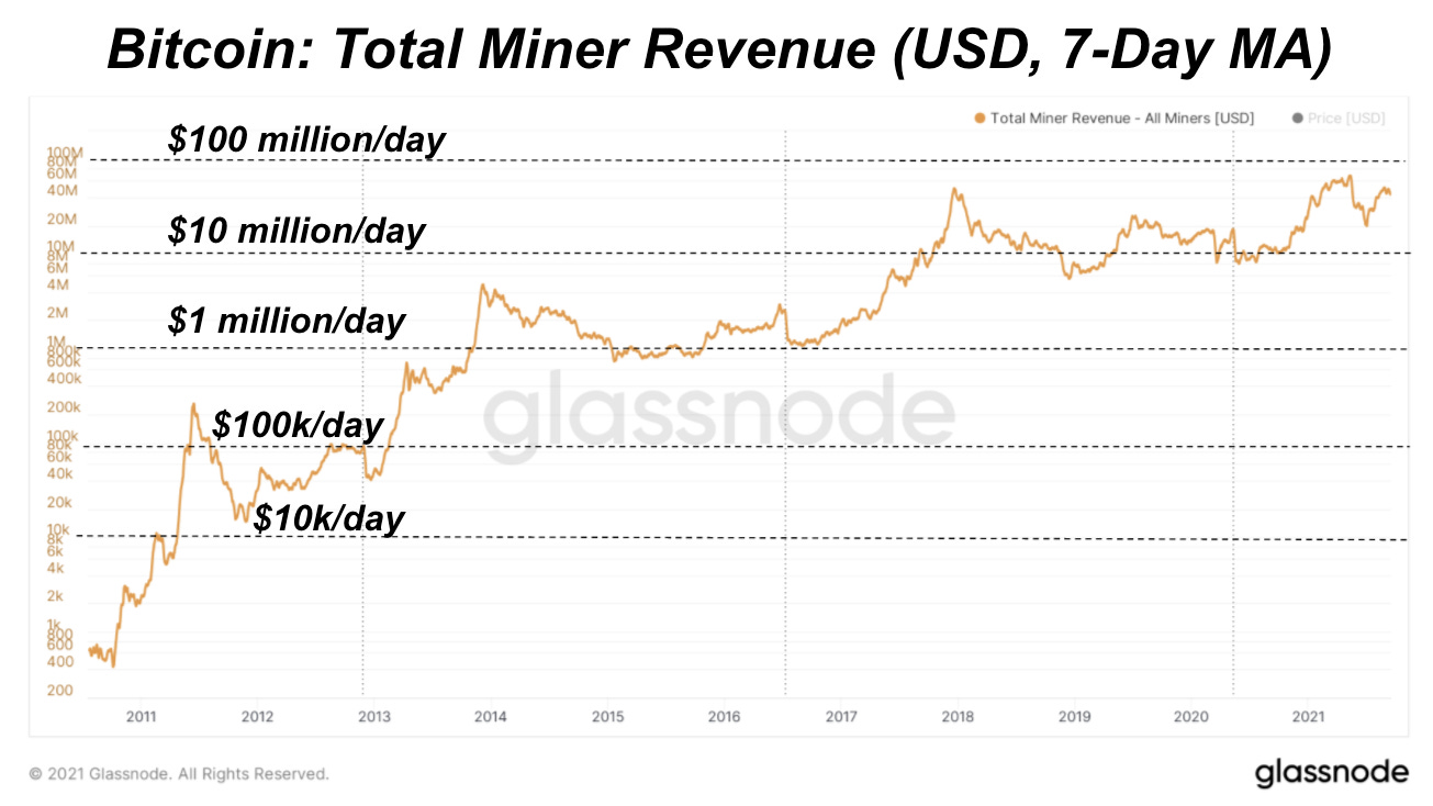 061 bitcoin