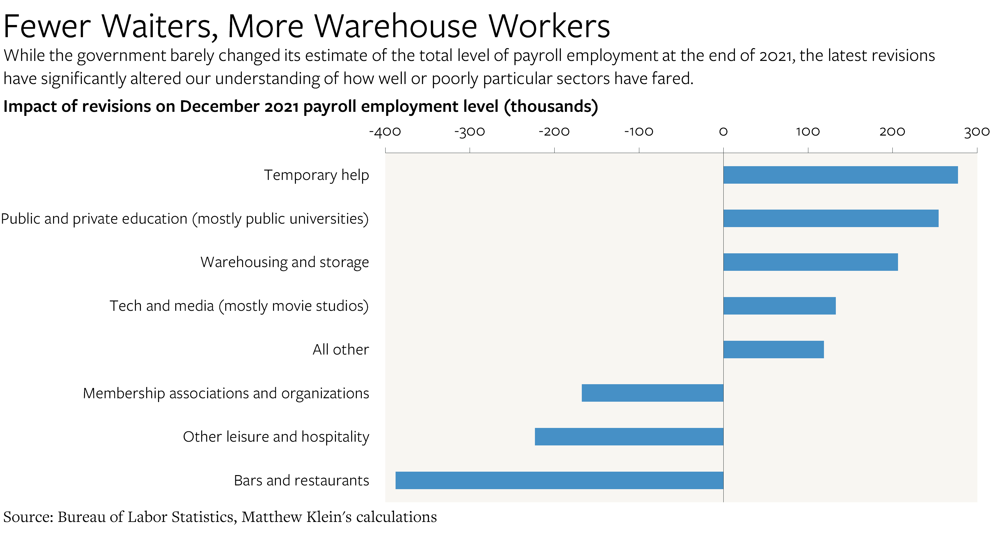 The Jobs Recovery Looks Different Now by Matthew C. Klein