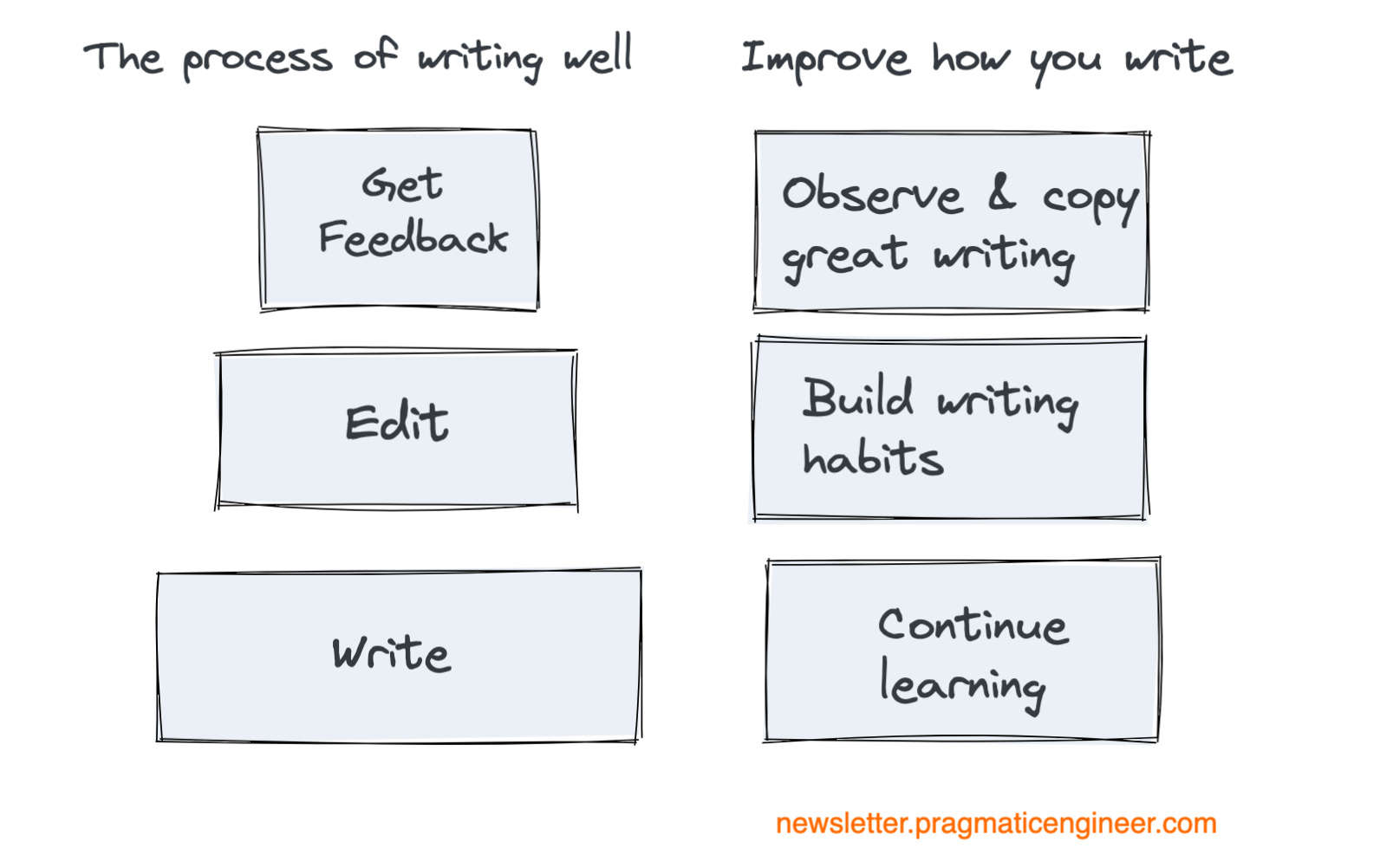 💣 Edit my writing. Edit Your Writing Professionally For Free With