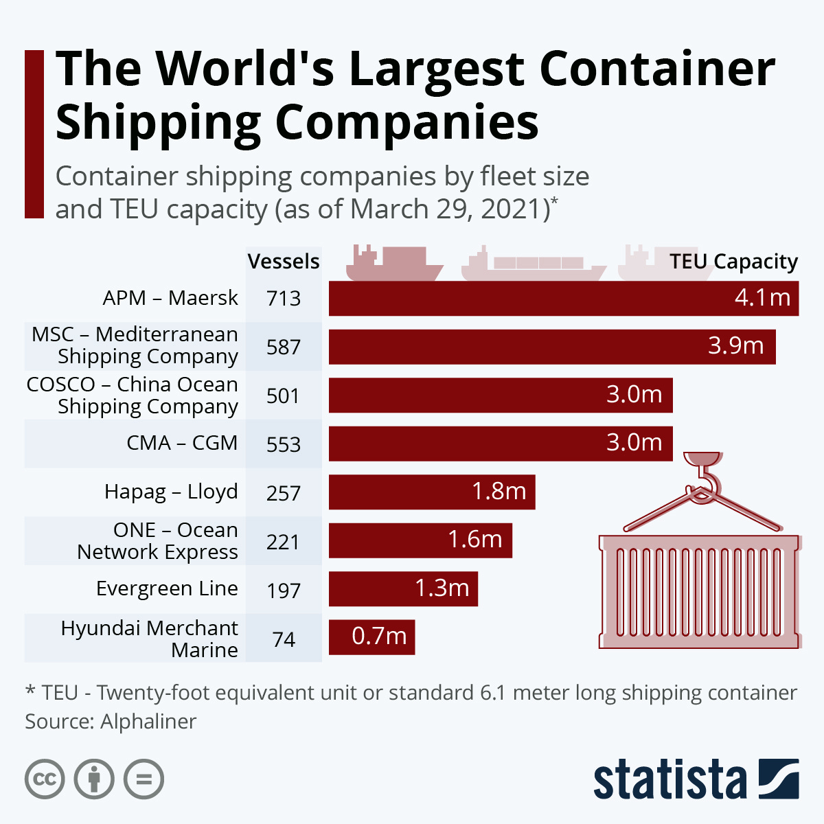 Globalization Containers The Workhorse of Globalization: The Container Ship