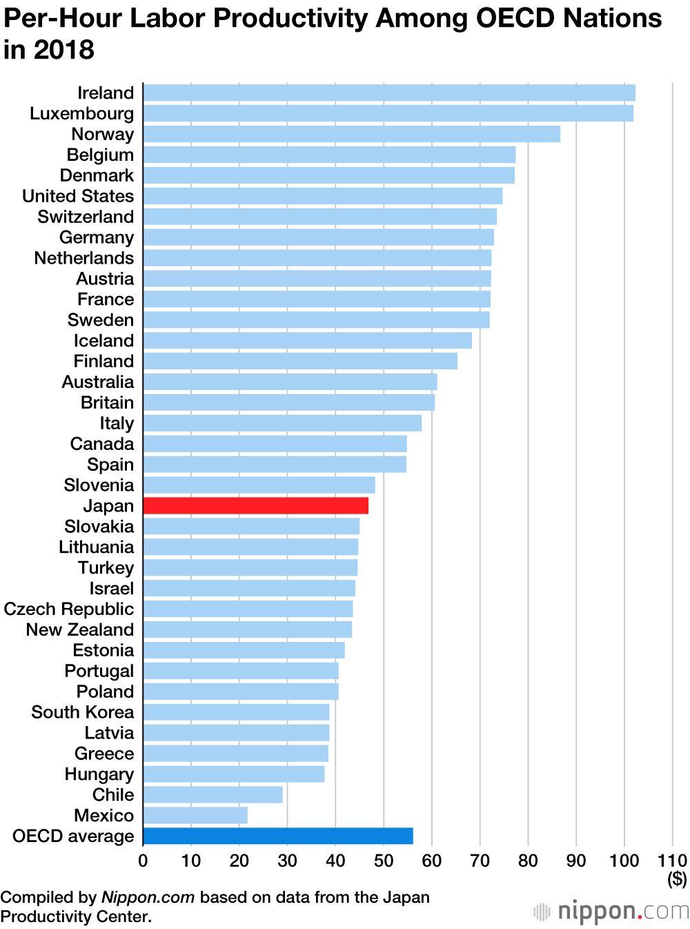 Fixing Japan's broken corporate culture by Noah Smith