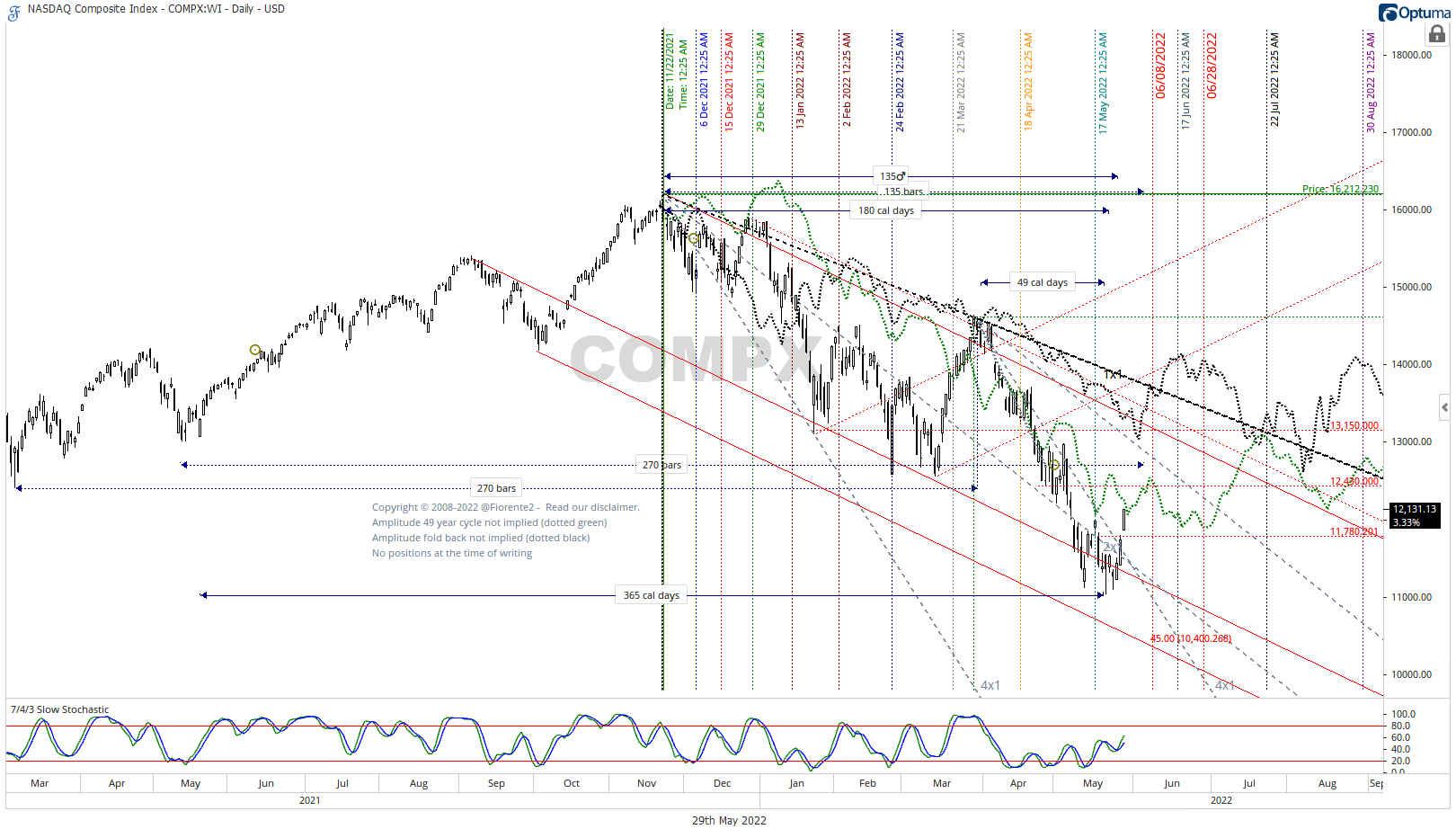 Gann Master Cycle update Fiorente2’s Newsletter