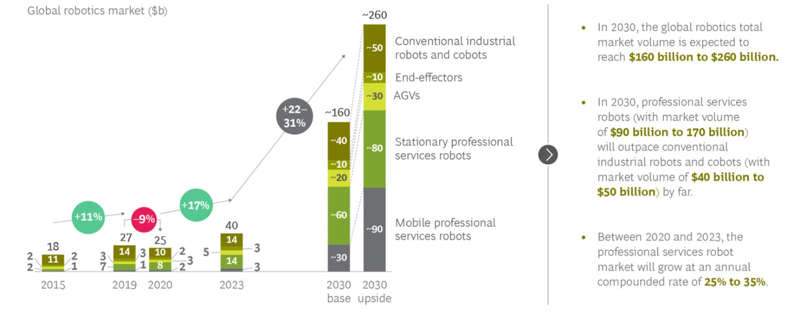 ETF Report Global X Robotics & Artificial Intelligence