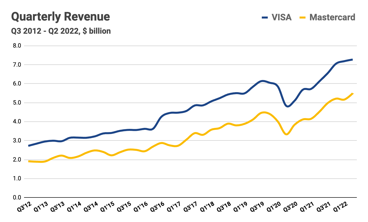 VISA Vs Mastercard Visualizing The Might Of The Payment Giants visa-vs-mastercard-visualizing-the-might-of-the-payment-giants