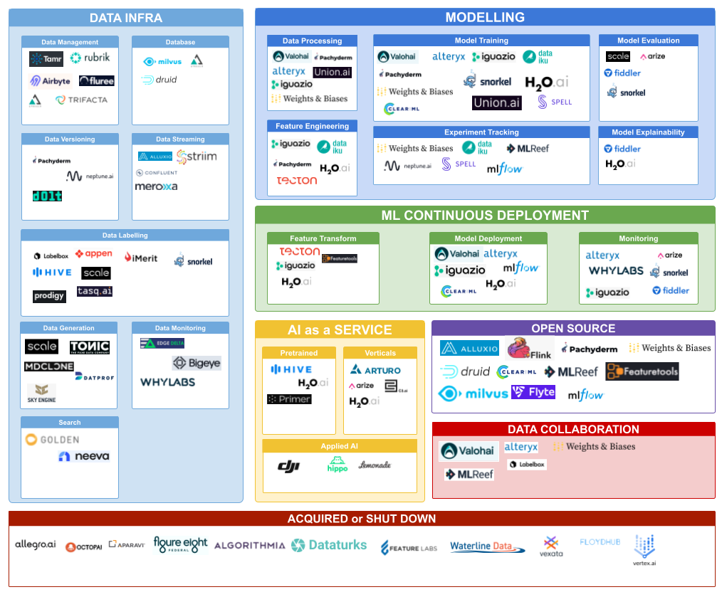 MLOps and DataOps - Building Human Trust in AI through ML and Data ...