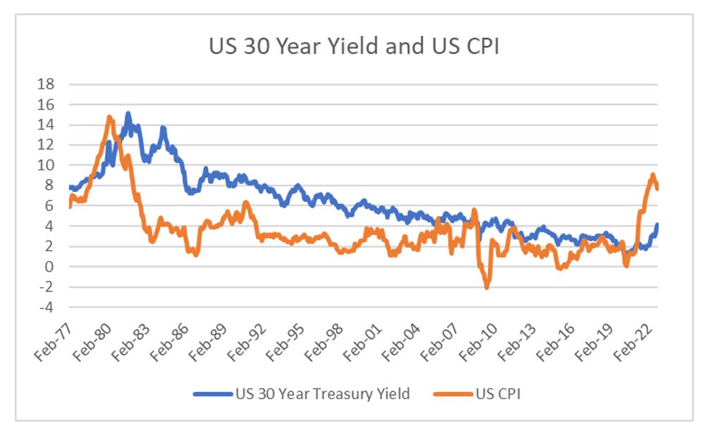 cycle for 30 year old