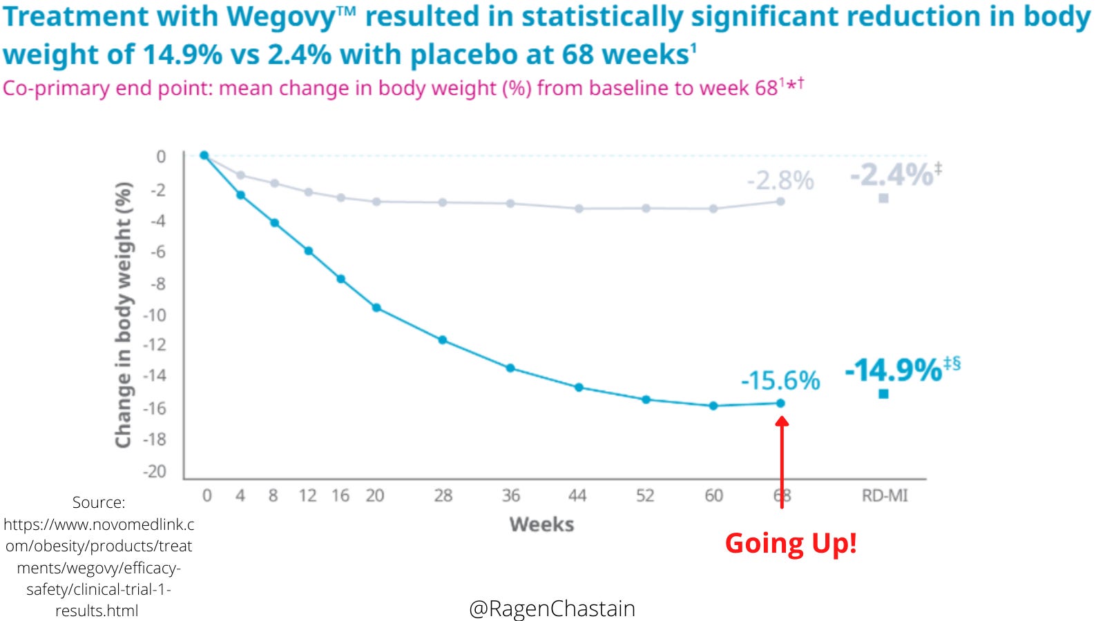 Weight Loss Drugs Part 3 Wegovy and Tirzepatide