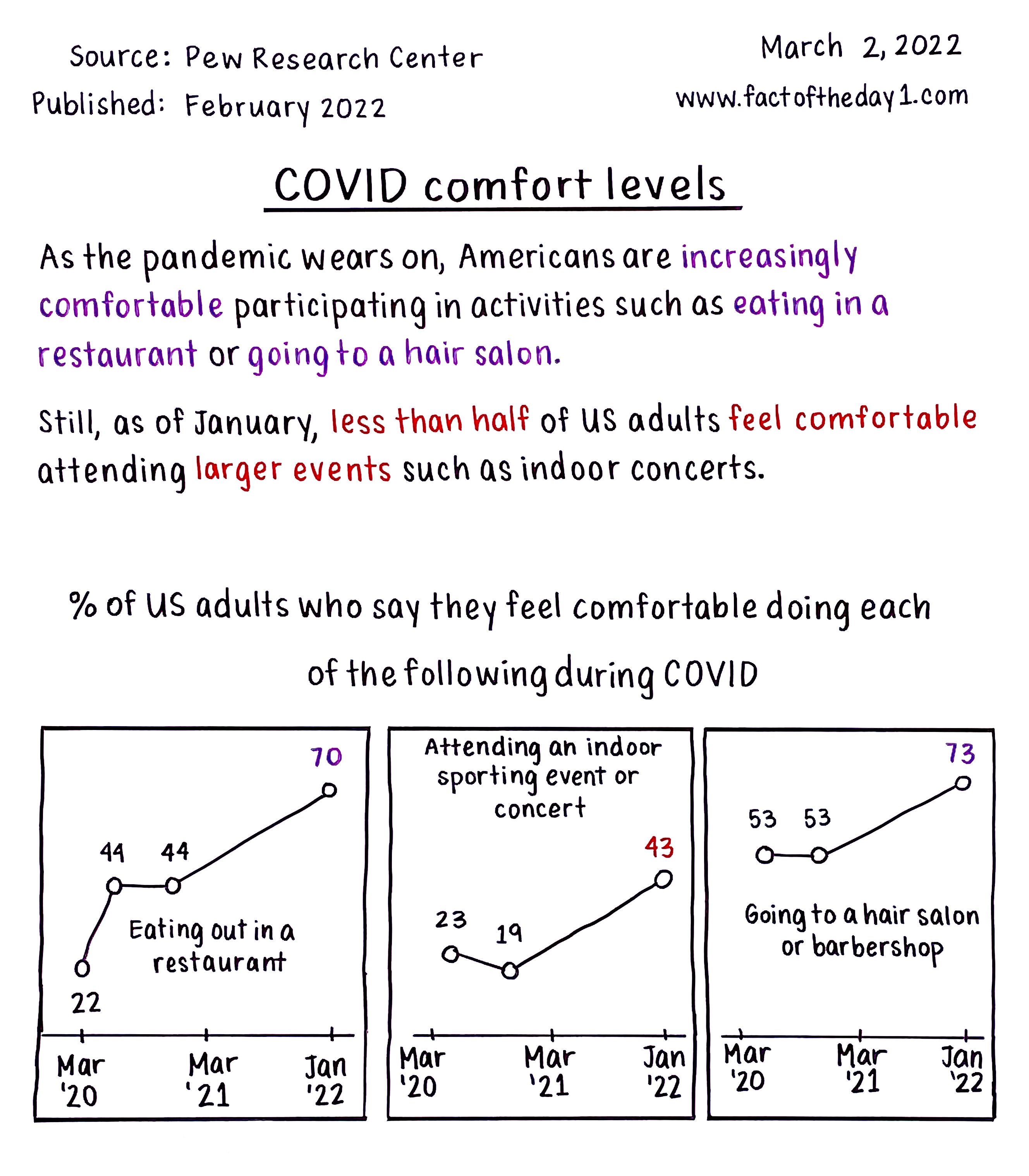 March 2 COVID comfort levels by Danny Sheridan