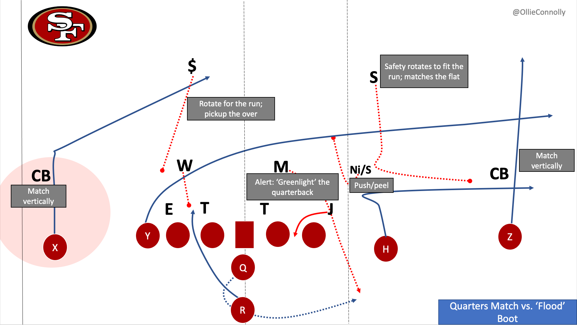 How NFL defenses are evolving to stop the bootaction explosion