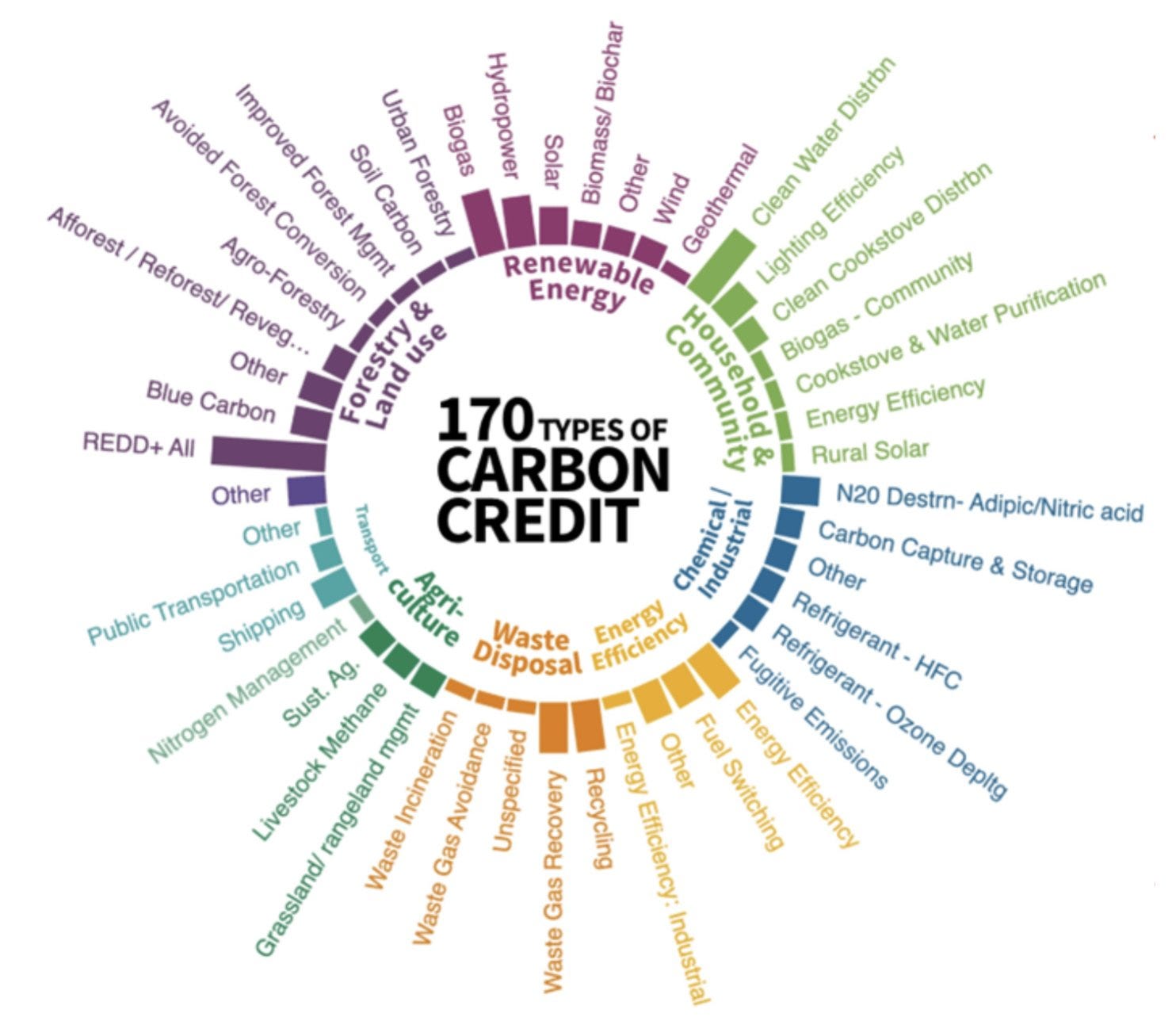 Carbon Credits Explained 🪙 by Tar Invest Karo India