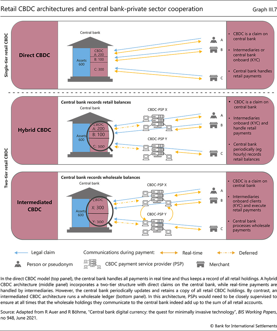 # 3 | The Dangerous Ambition Behind CBDCs