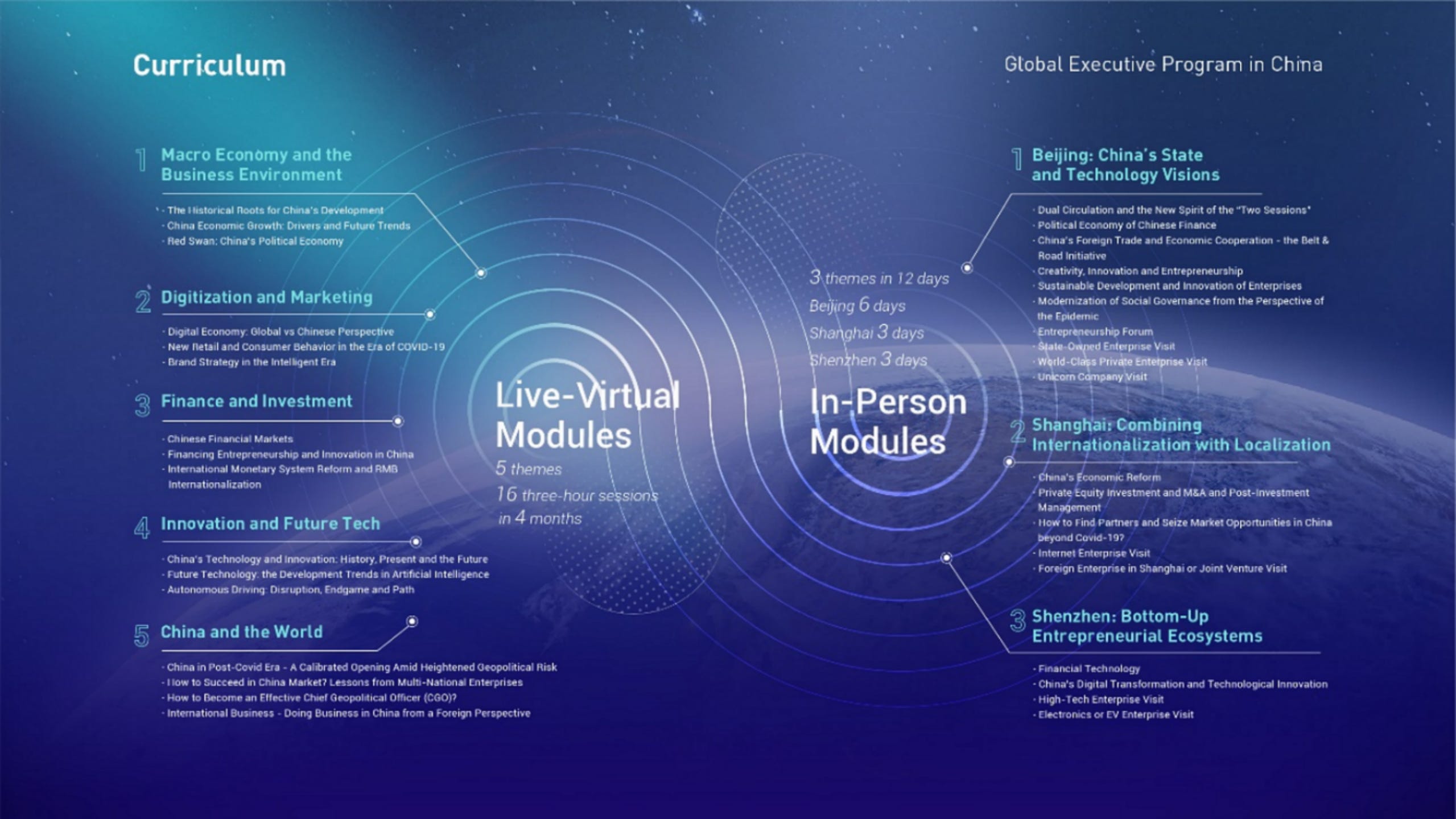 The Trend of Global Digital Talents by Zichen Wang