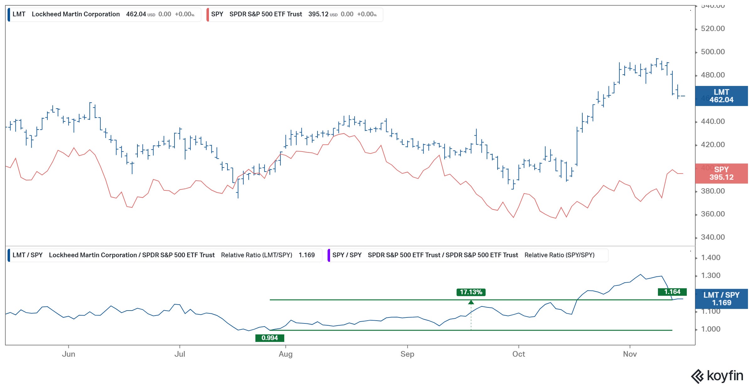 etf-dashboard-the-gryning-times