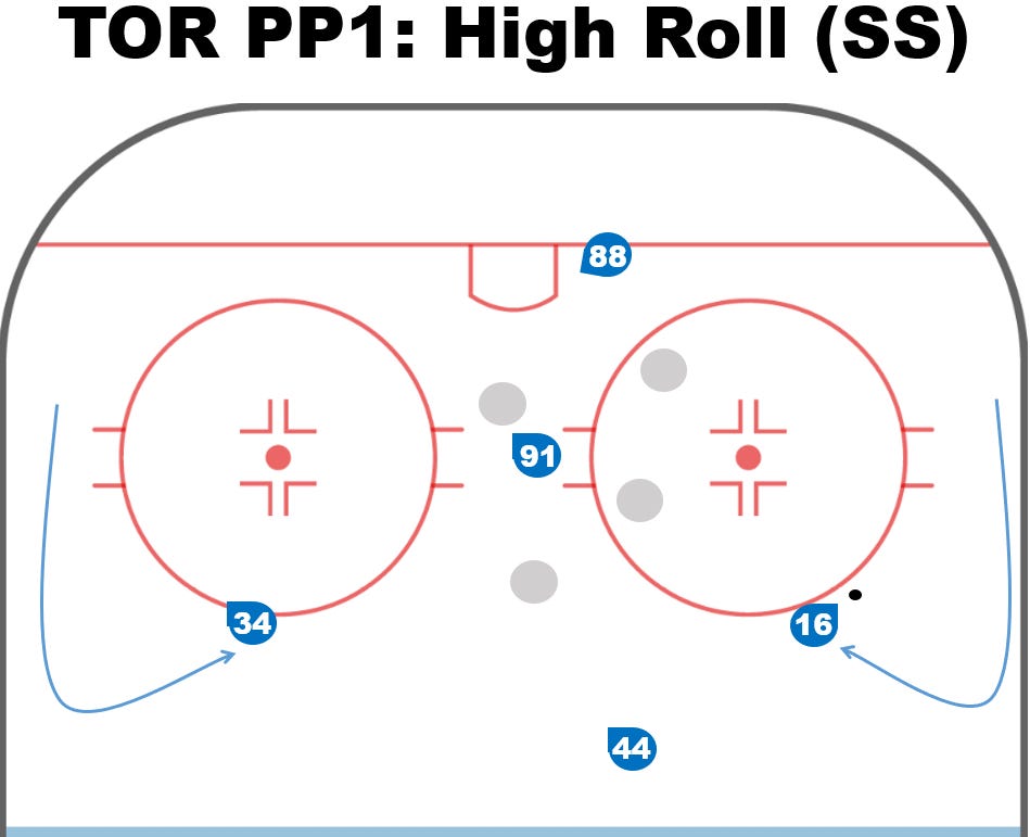 Fixing the Maple Leafs Powerplay - by Jack Han