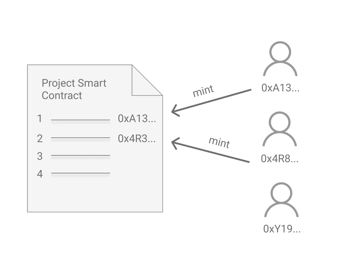 What happens when you mint an NFT? by spat.eth