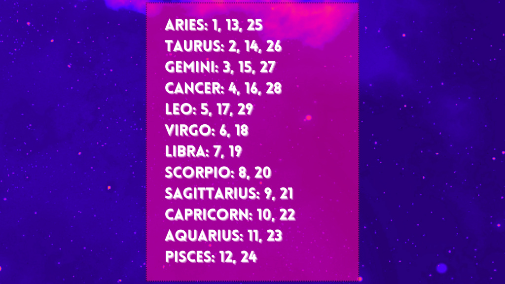 Dua Lipa's birth chart proves why she's so famous and yours could too