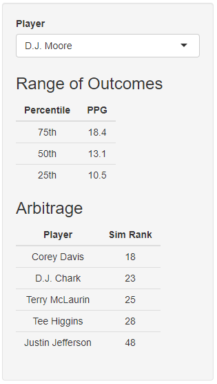 Introducing the Player Comp Projection Apps