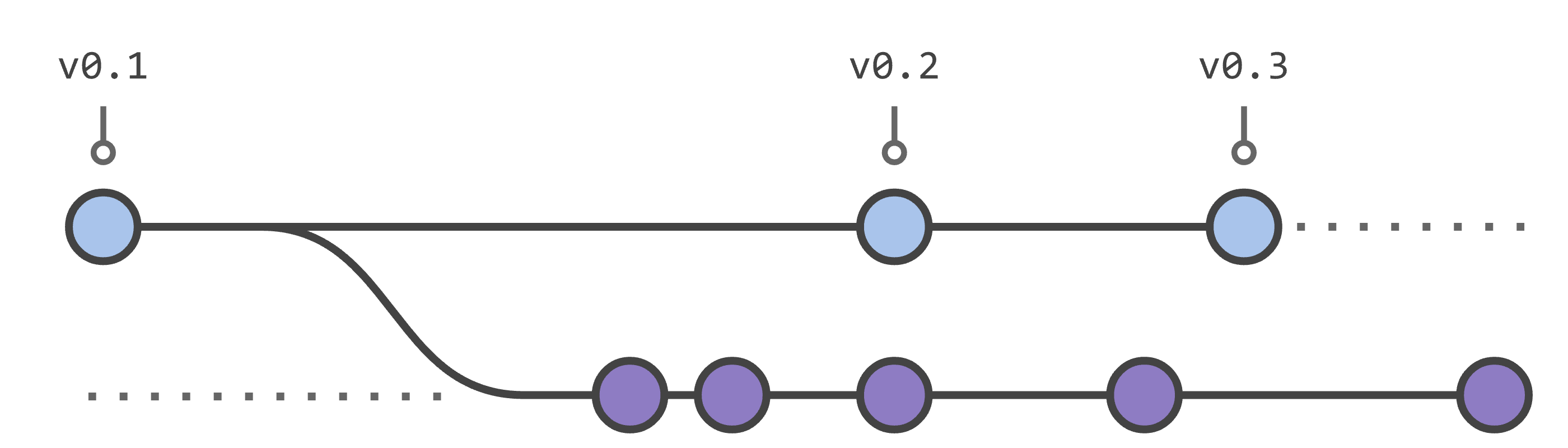 A Very Basic Intro Of Git By Srebalaji Thirumalai