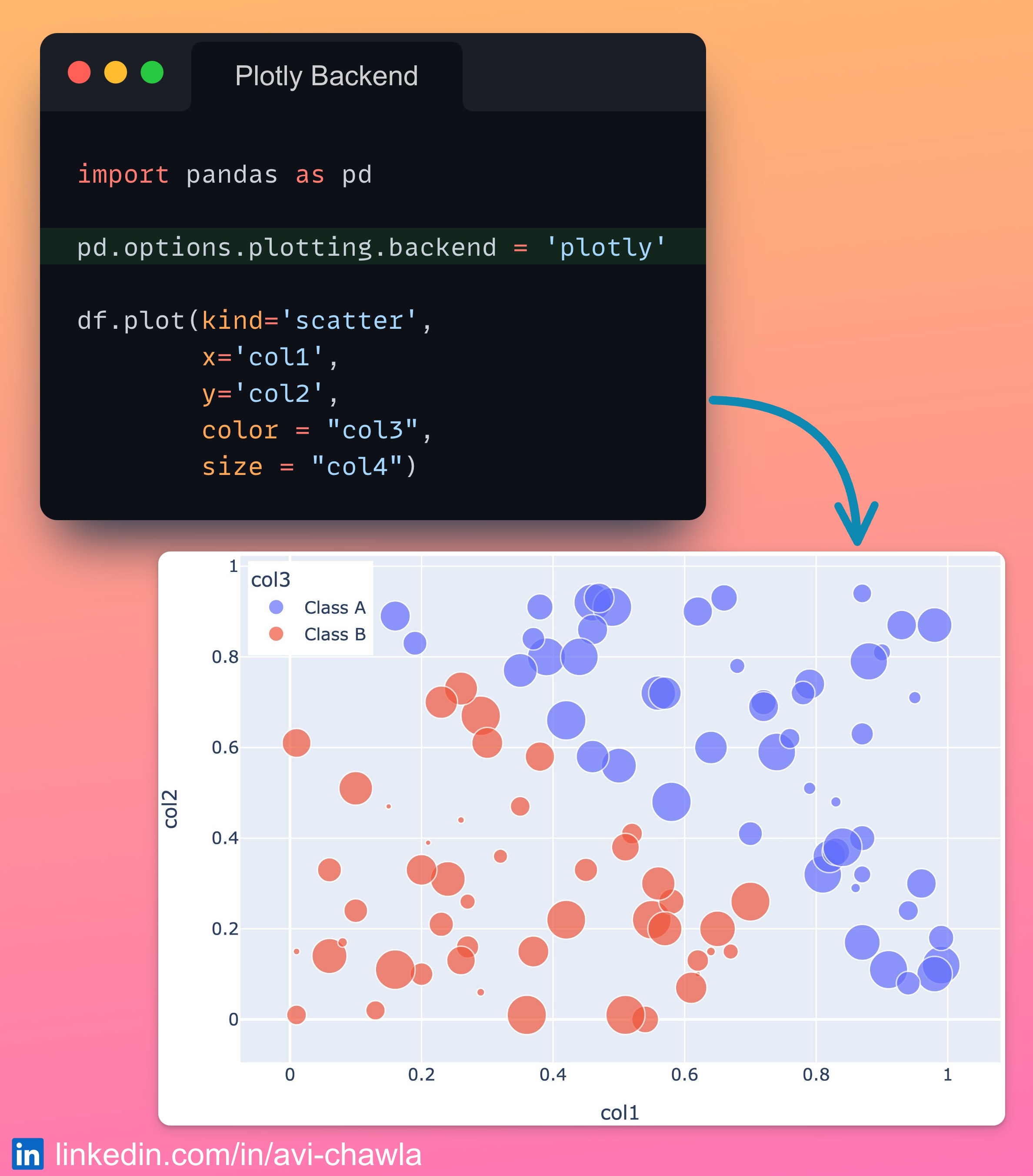 Pretty Plotting With Pandas - by Avi Chawla