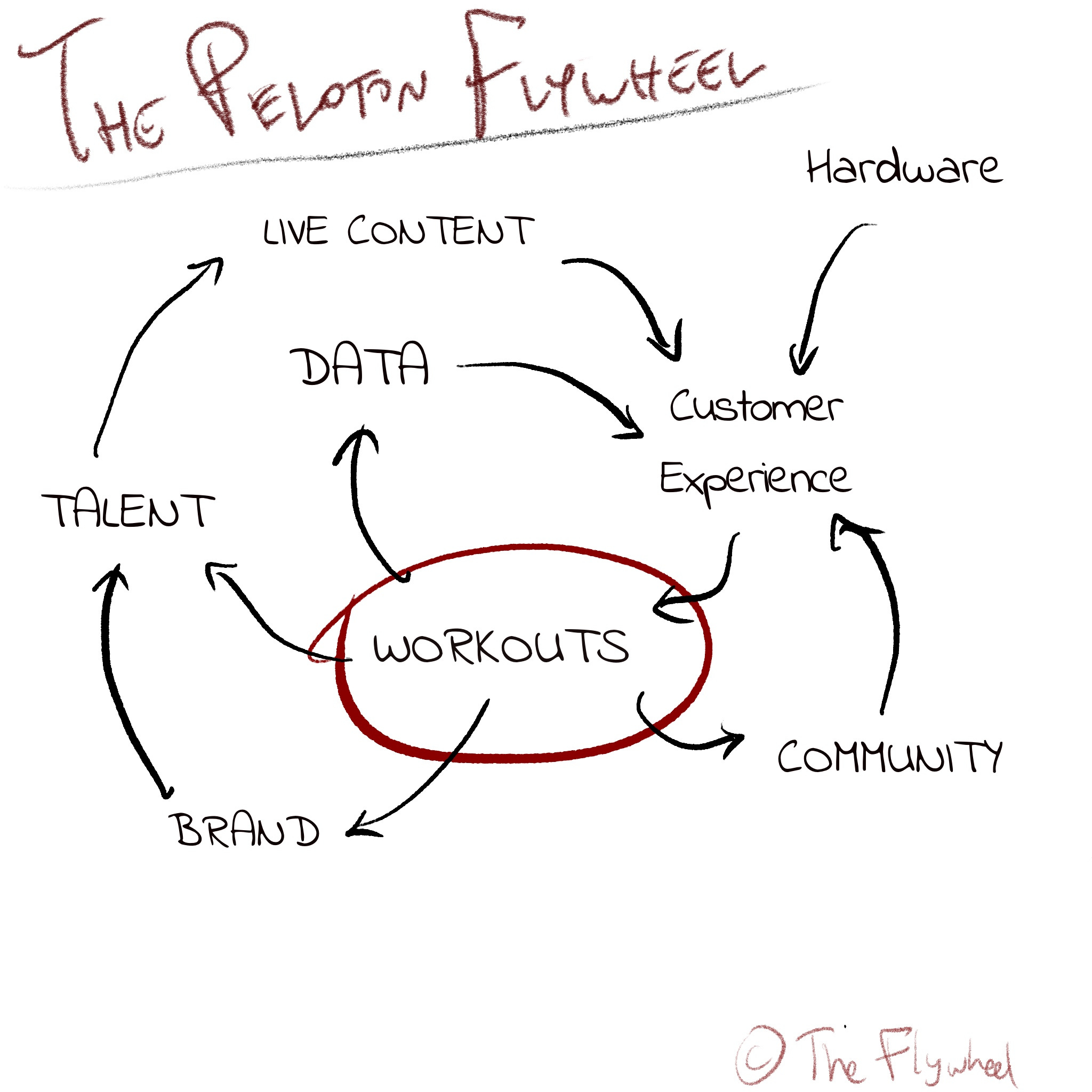 Flywheel peloton clearance