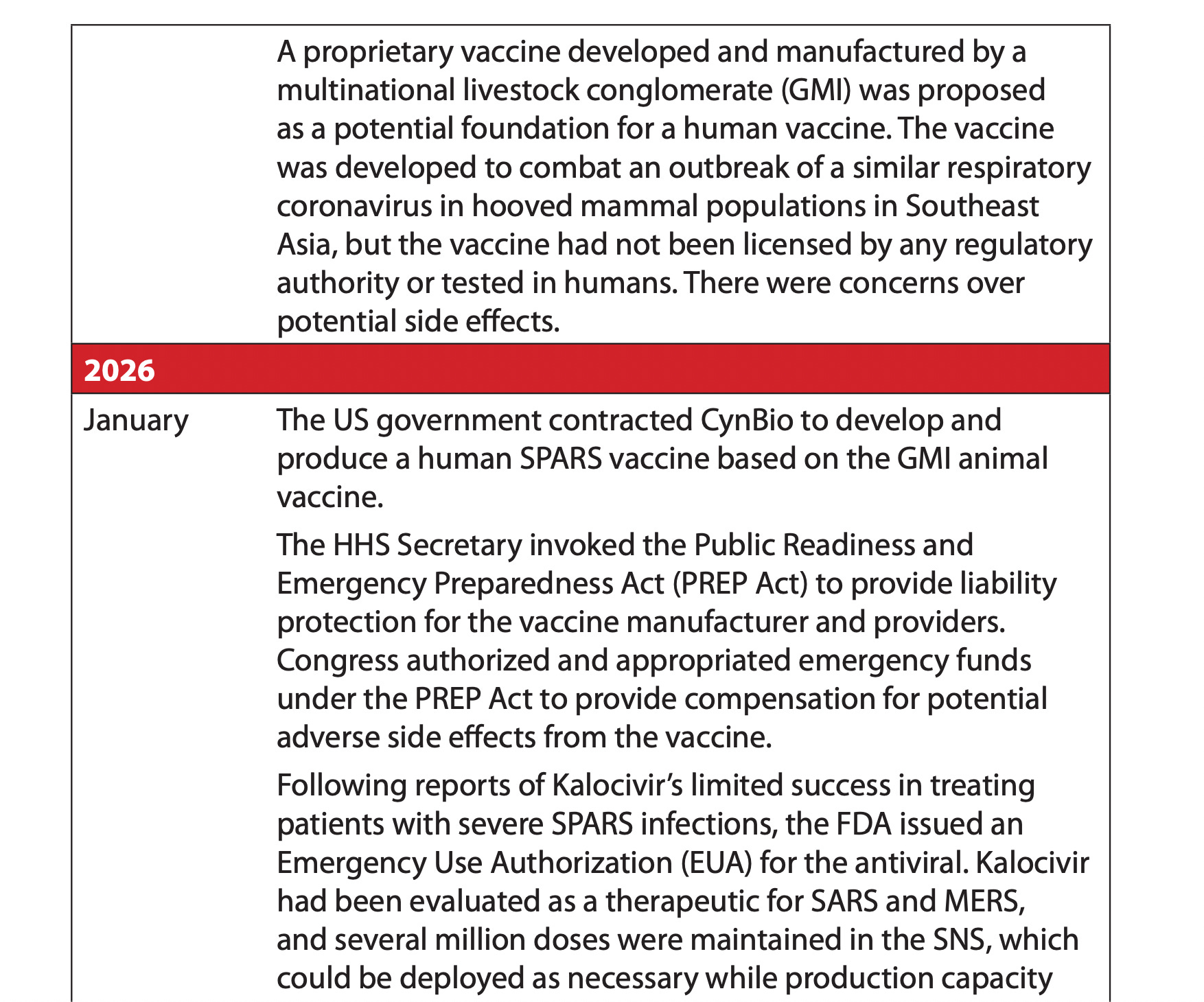 The SPARS Pandemic 20252028 A Futuristic Scenario to Facilitate