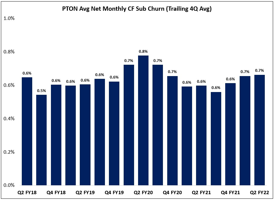 Peloton monthly cost deals