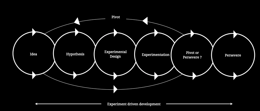 15/36 : Lean Experiment & Case Study