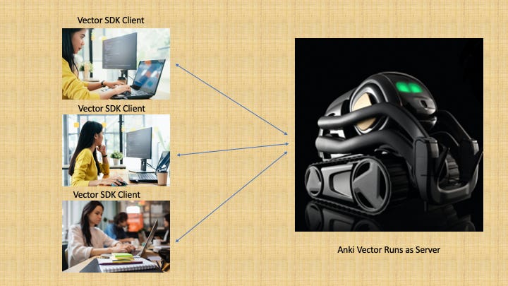 Anki vector outlet not connecting