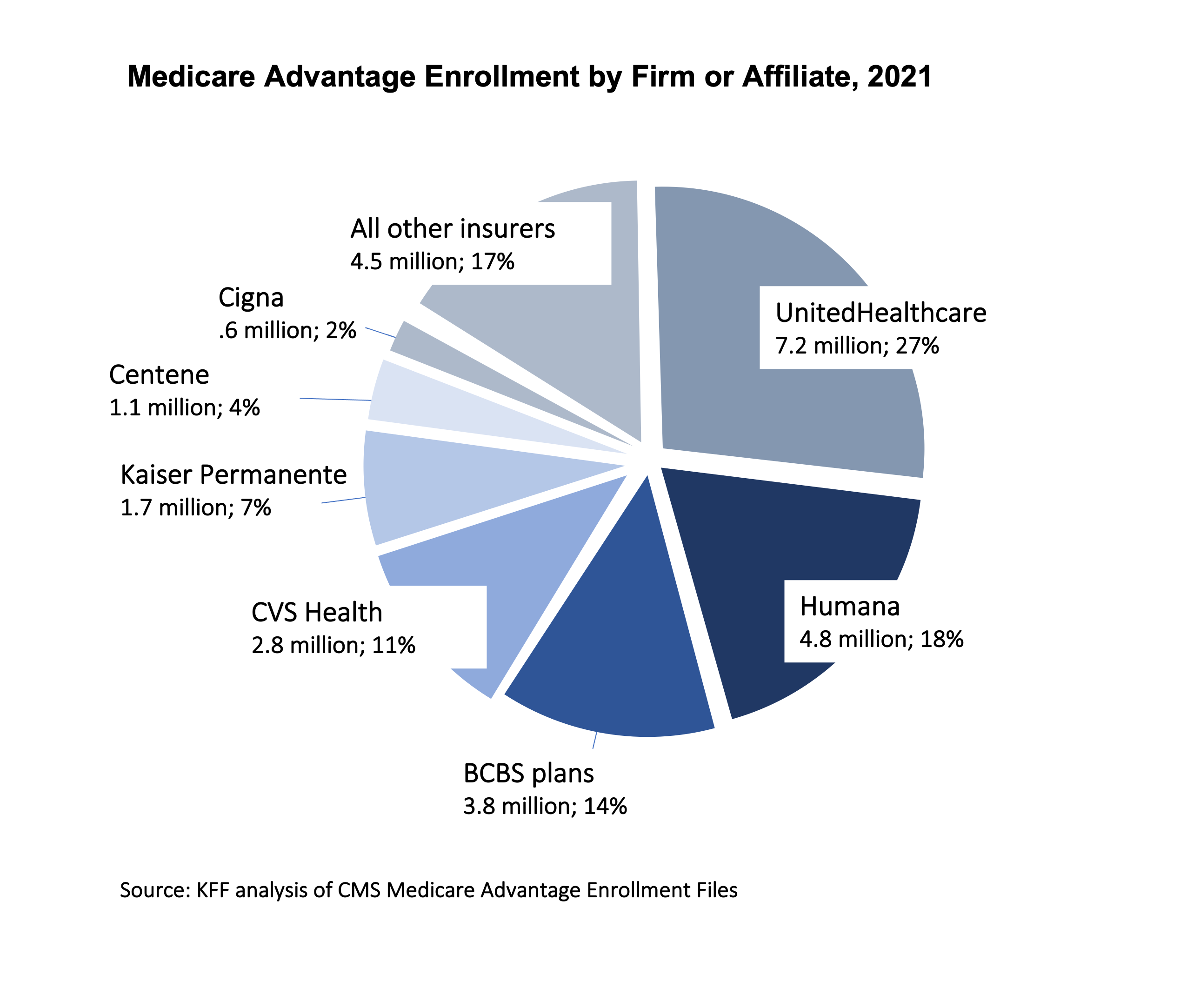 Can you get health insurance mid year top