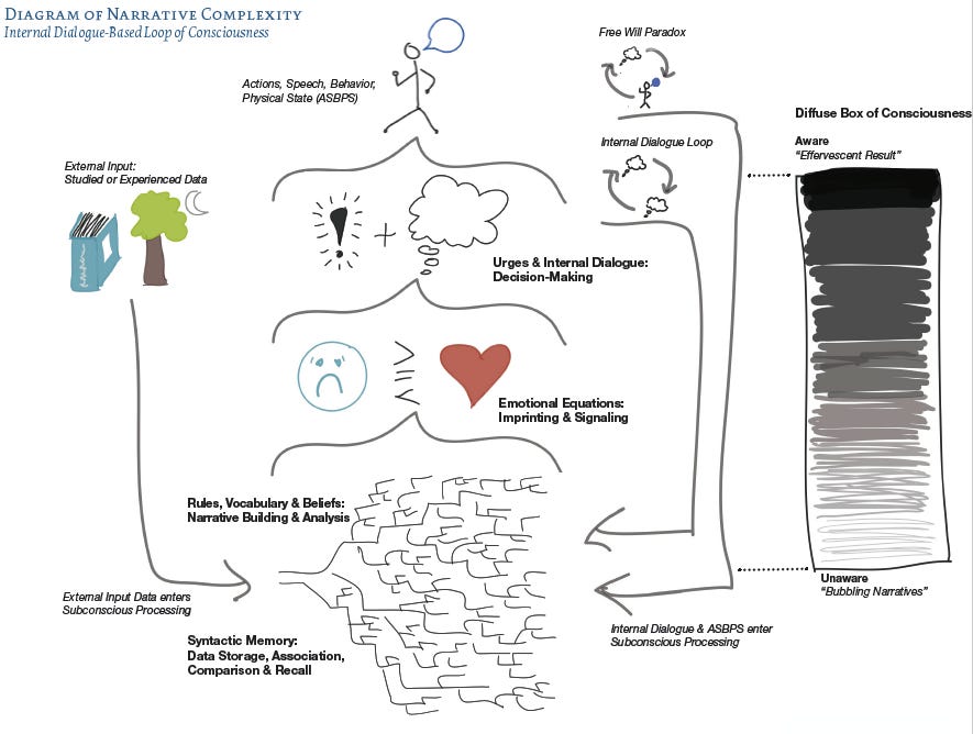 Building a Brain: An Introduction to Narrative Complexity, a language ...