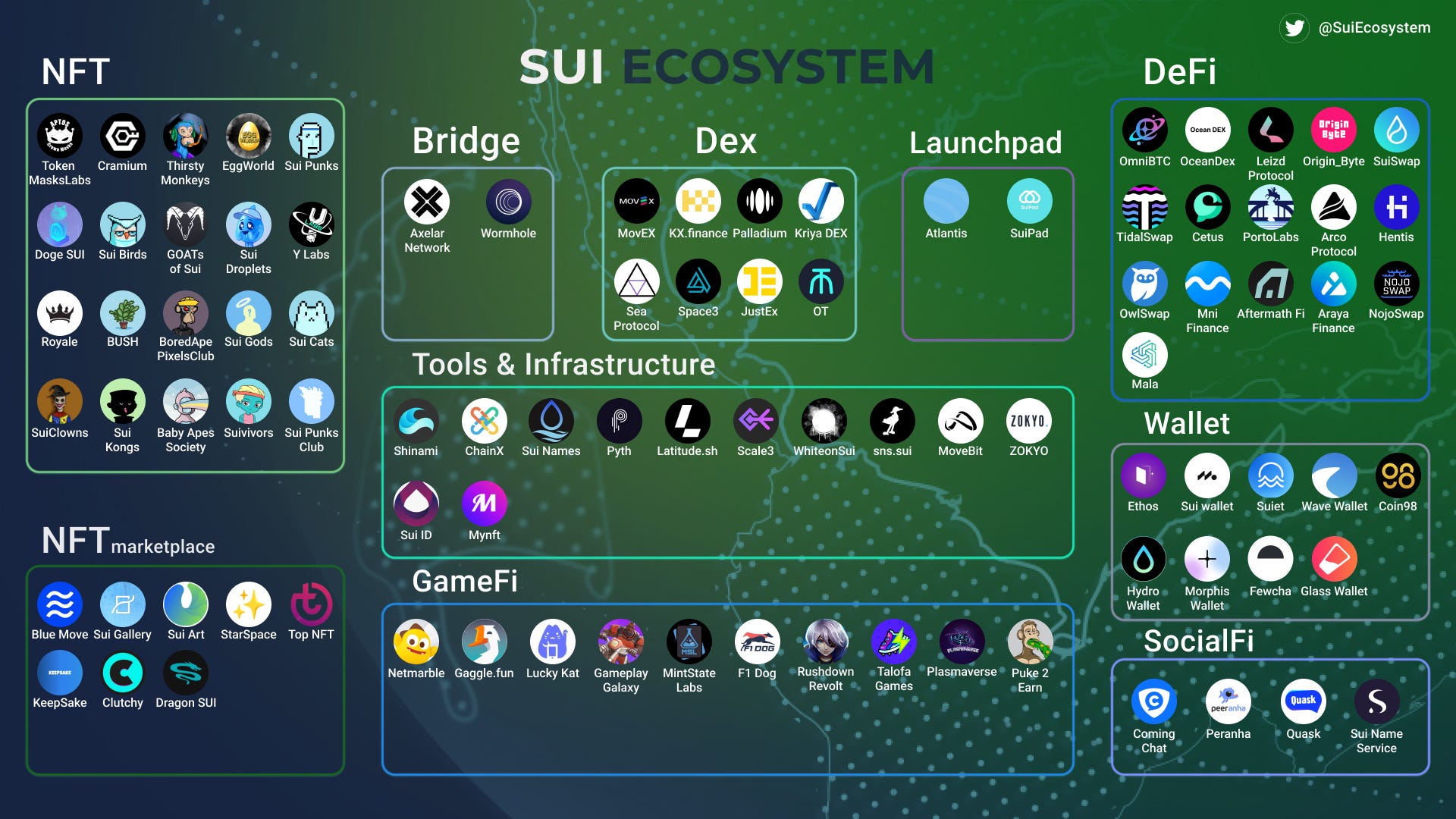 DeFi Alpha: Using the SUI Testnet for a Potential Airdrop