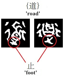 How to Expose False Etymologies of Chinese Characters? An Introduction ...