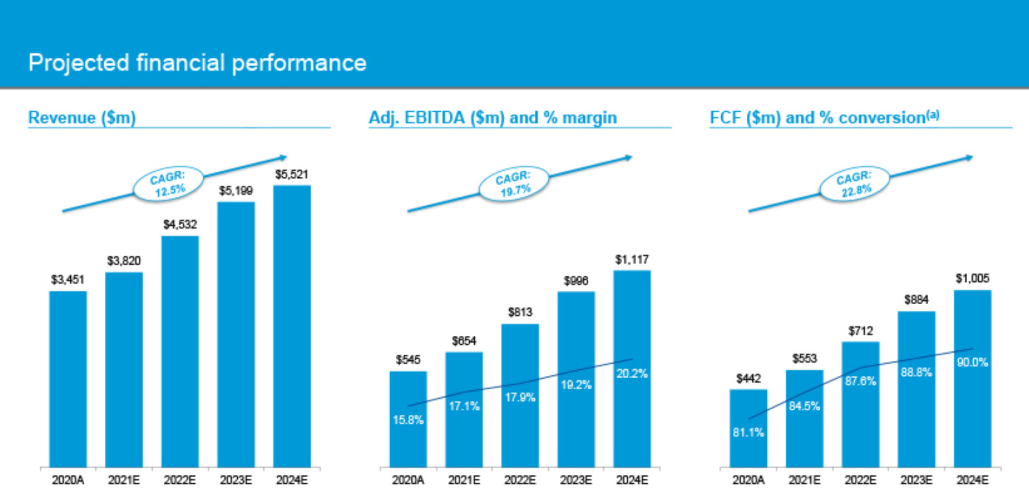 [Special situation] Gores Holdings V warrants