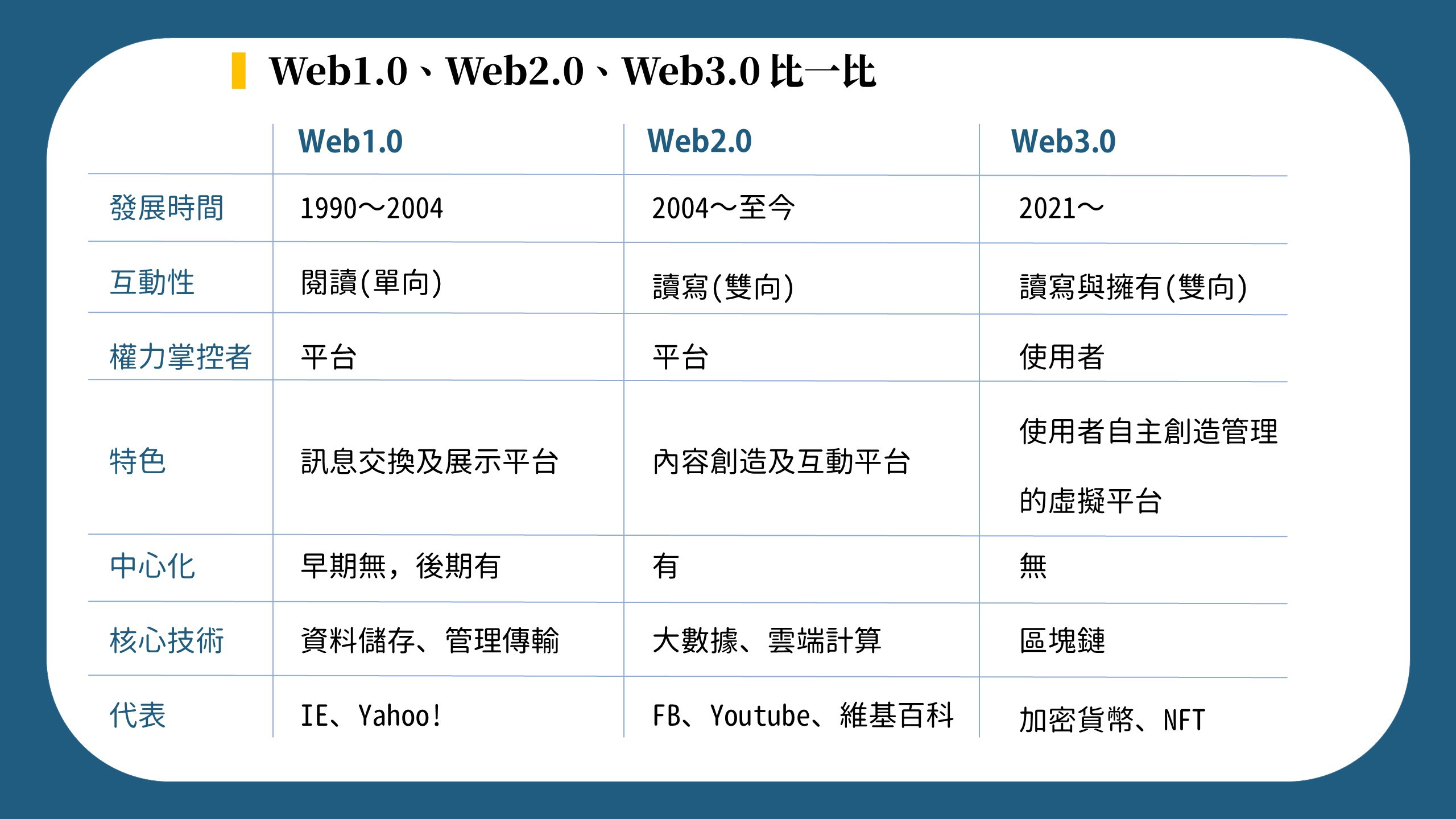 Web3 0 by mark lin markreadfintech