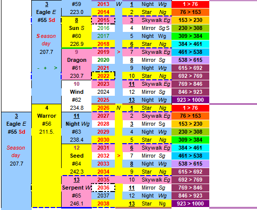 BASICS: Comparing Mayan Calendar Time Cycles