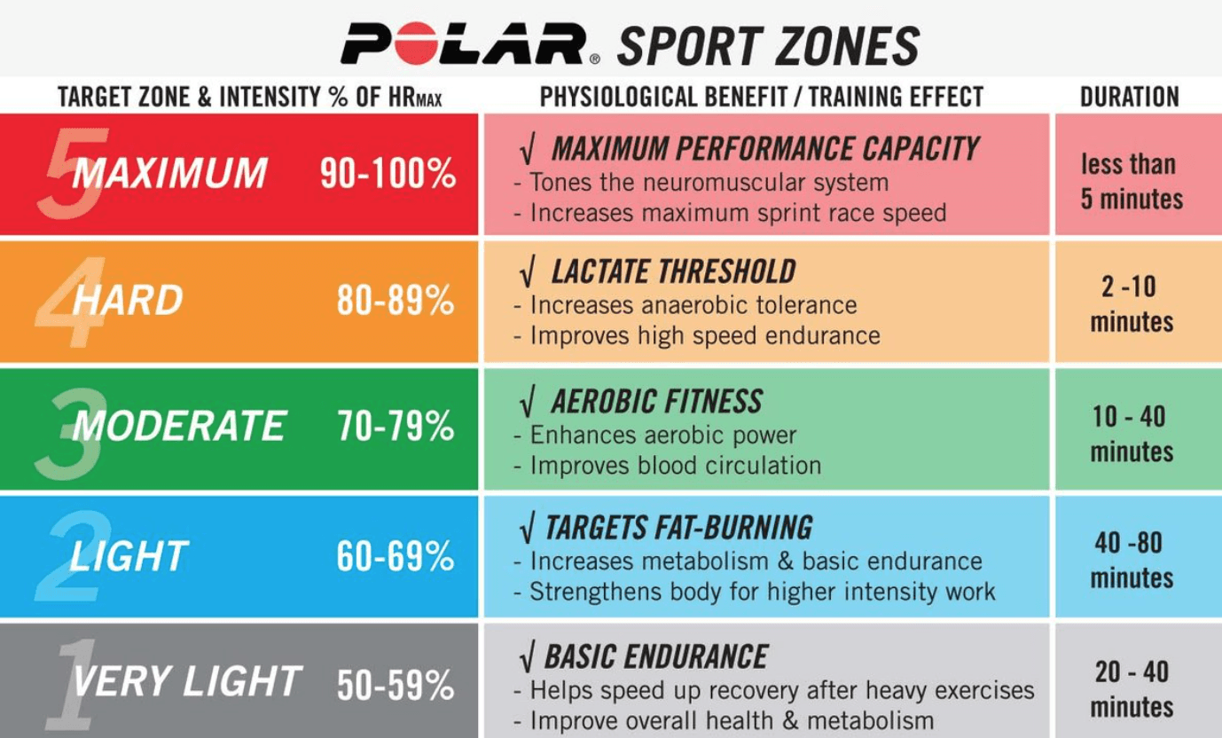 Working out in shop peak heart rate zone