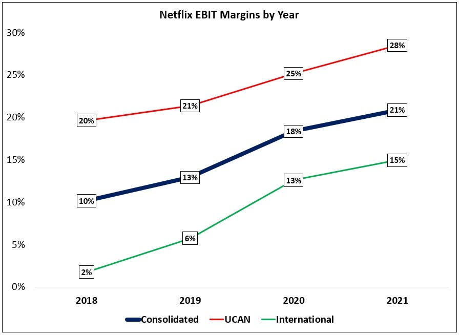 netflix-regional-economics-and-global-scale