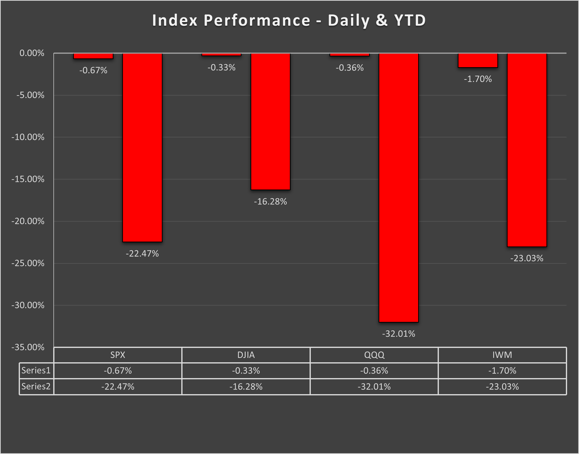 Chop Chop Lund Loop Daily Update 10/19/2022